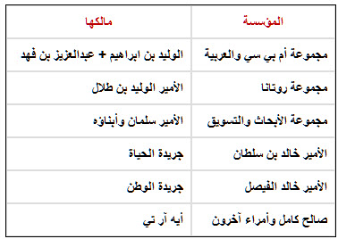 saudi_media